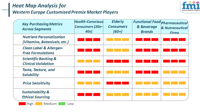Heat Map Analysis For Western Europe Customized Premix Market Players